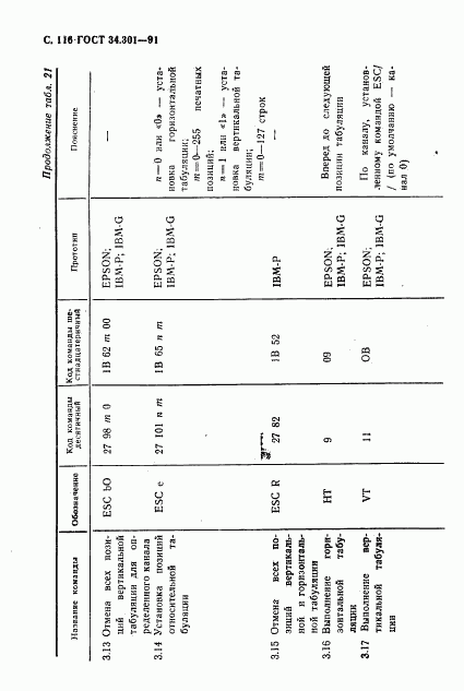 ГОСТ 34.301-91, страница 117