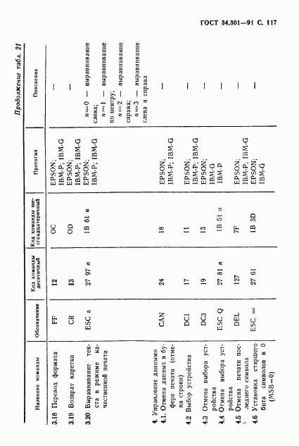 ГОСТ 34.301-91, страница 118