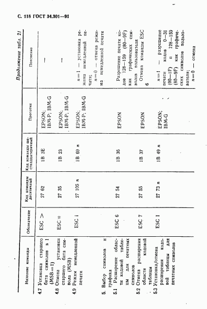 ГОСТ 34.301-91, страница 119