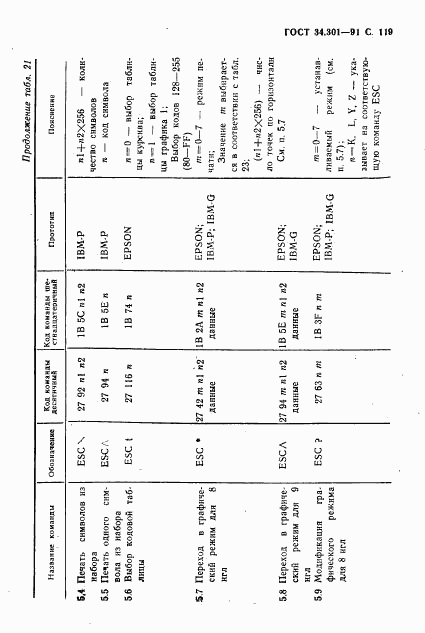 ГОСТ 34.301-91, страница 120