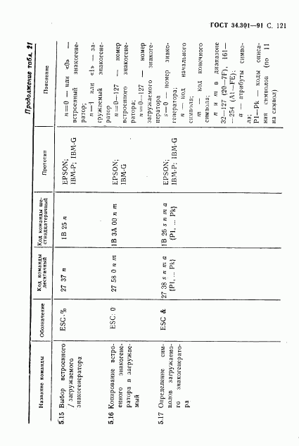 ГОСТ 34.301-91, страница 122