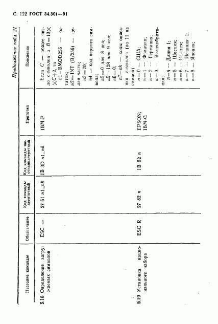 ГОСТ 34.301-91, страница 123