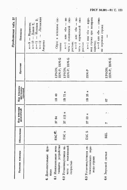 ГОСТ 34.301-91, страница 124