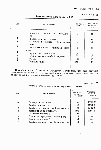 ГОСТ 34.301-91, страница 126