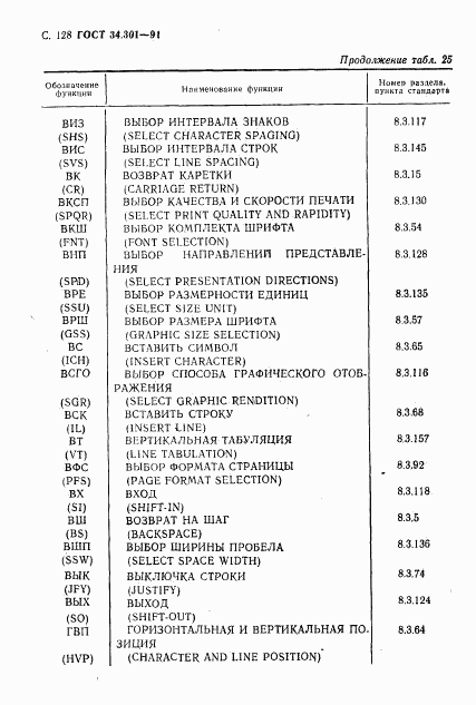 ГОСТ 34.301-91, страница 129