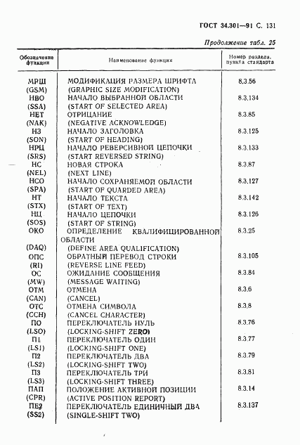 ГОСТ 34.301-91, страница 130