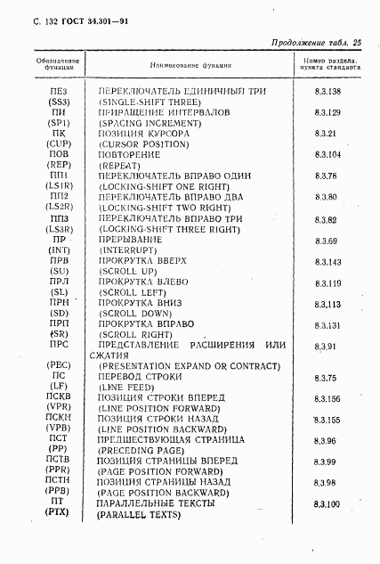 ГОСТ 34.301-91, страница 131