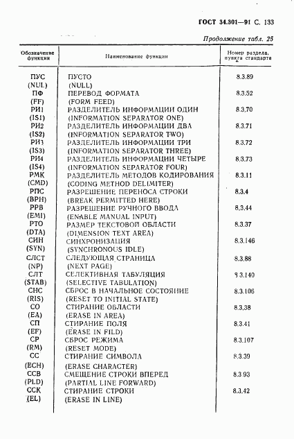 ГОСТ 34.301-91, страница 132