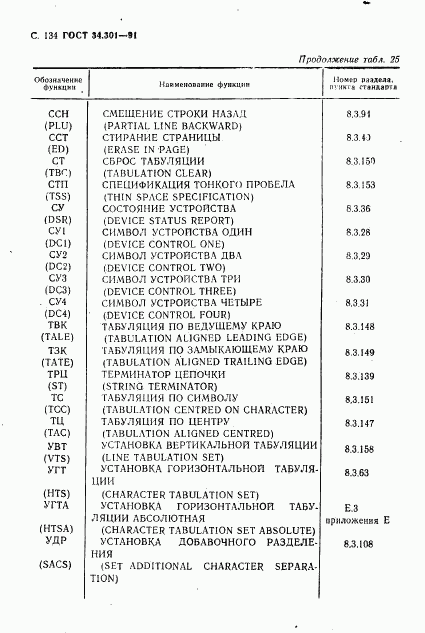 ГОСТ 34.301-91, страница 133