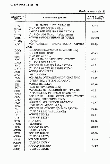 ГОСТ 34.301-91, страница 135