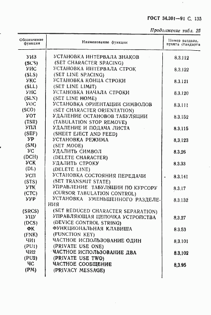 ГОСТ 34.301-91, страница 136