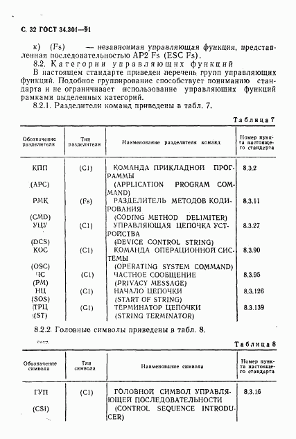 ГОСТ 34.301-91, страница 33