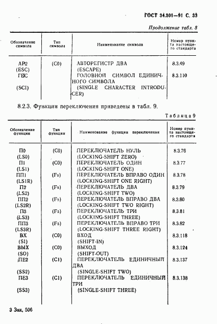 ГОСТ 34.301-91, страница 34