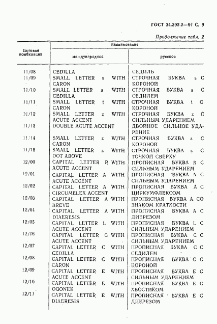 ГОСТ 34.302.2-91, страница 10