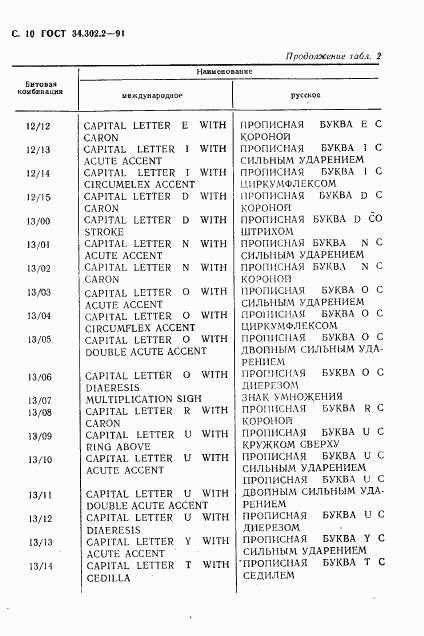 ГОСТ 34.302.2-91, страница 11