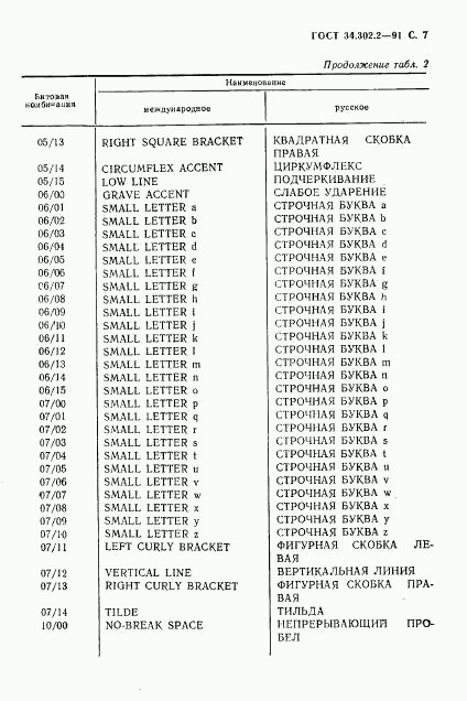 ГОСТ 34.302.2-91, страница 8