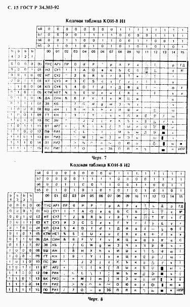 ГОСТ Р 34.303-92, страница 16