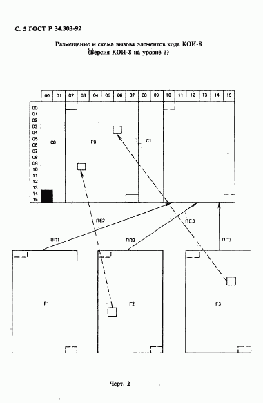 ГОСТ Р 34.303-92, страница 6