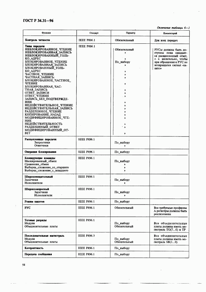 ГОСТ Р 34.31-96, страница 105