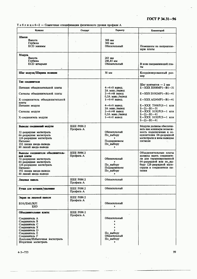 ГОСТ Р 34.31-96, страница 106