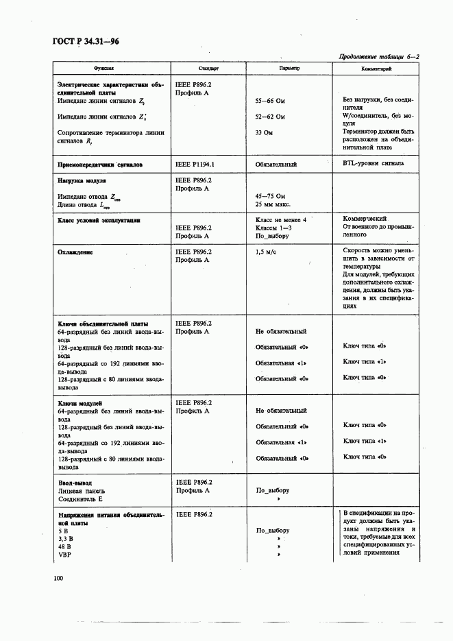 ГОСТ Р 34.31-96, страница 107