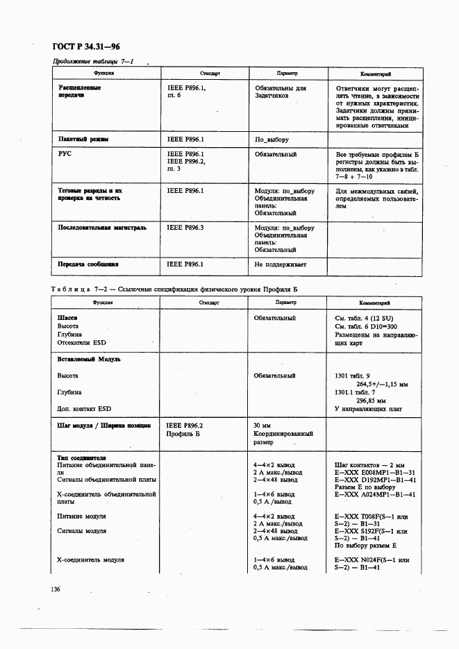 ГОСТ Р 34.31-96, страница 143