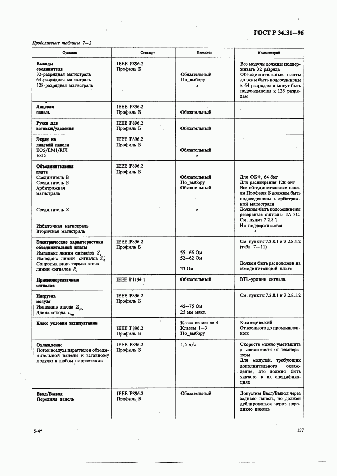 ГОСТ Р 34.31-96, страница 144