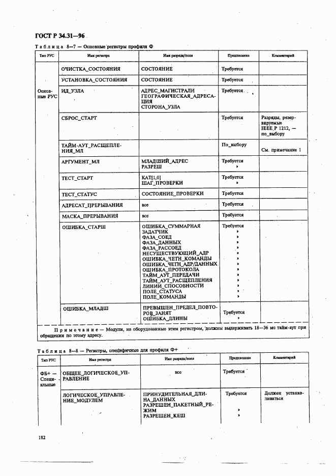 ГОСТ Р 34.31-96, страница 189