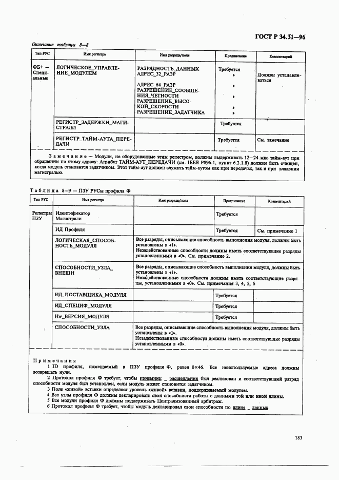 ГОСТ Р 34.31-96, страница 190