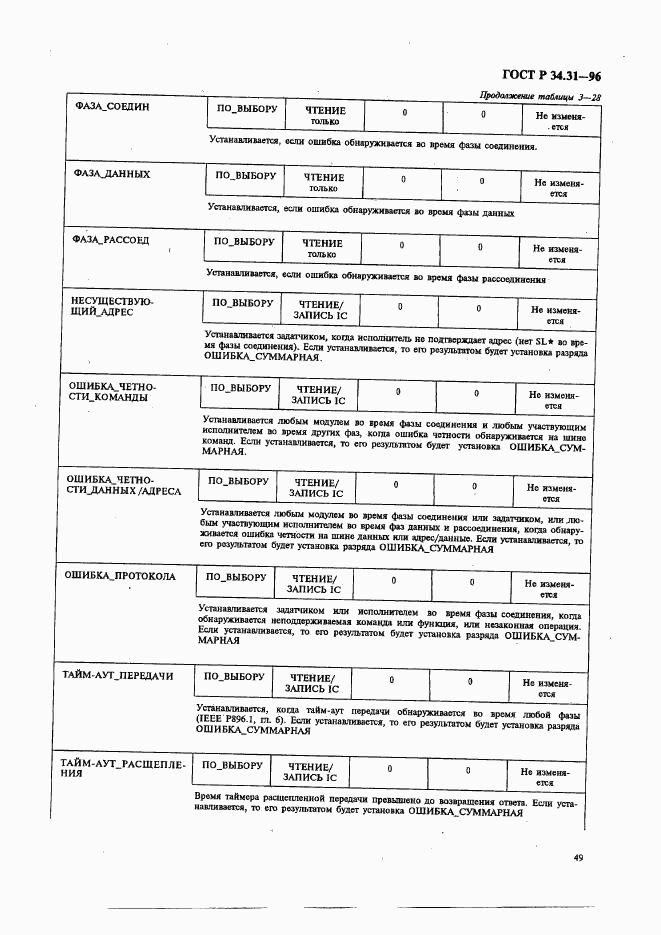 ГОСТ Р 34.31-96, страница 56