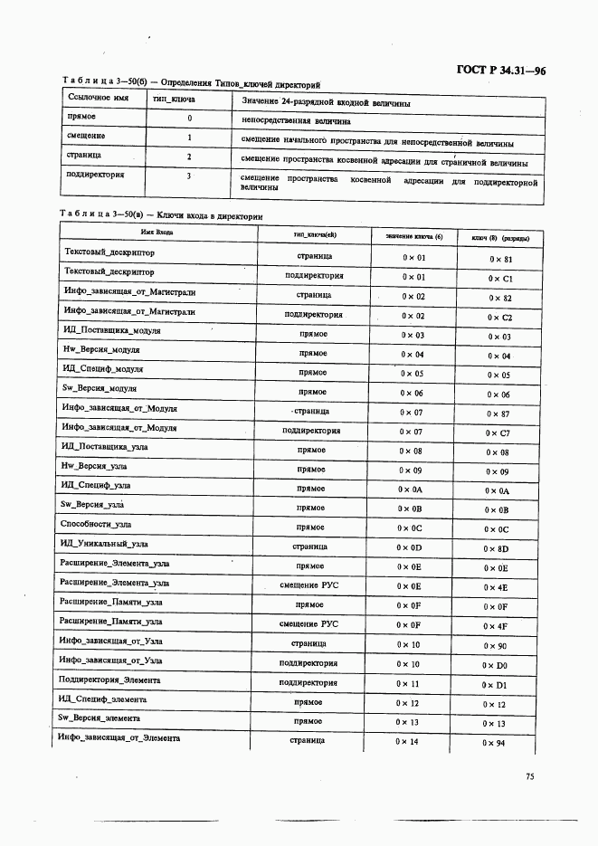 ГОСТ Р 34.31-96, страница 82