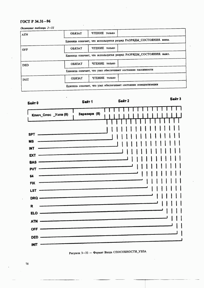 ГОСТ Р 34.31-96, страница 85