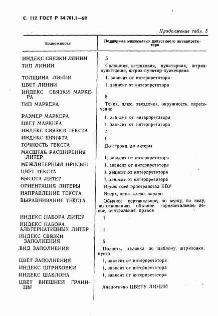 ГОСТ Р 34.701.1-92, страница 115