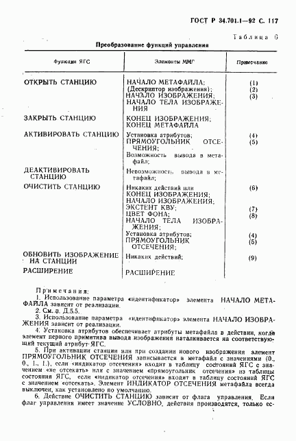 ГОСТ Р 34.701.1-92, страница 120