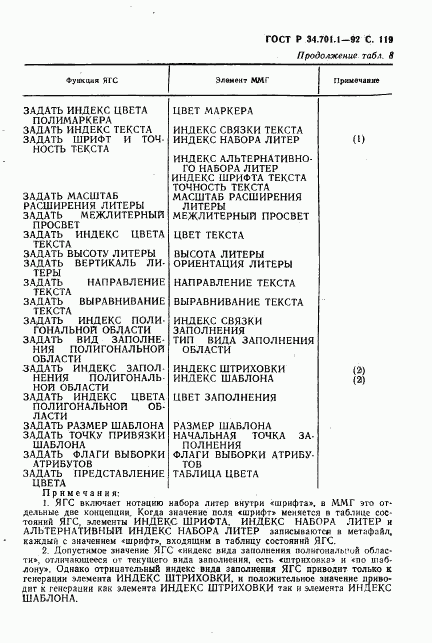 ГОСТ Р 34.701.1-92, страница 122