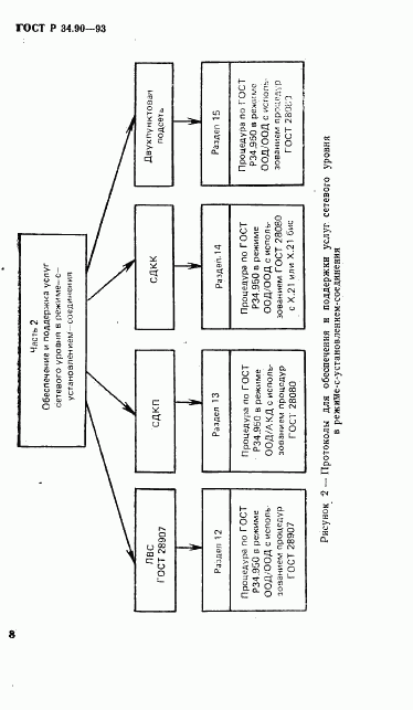 ГОСТ Р 34.90-93, страница 14