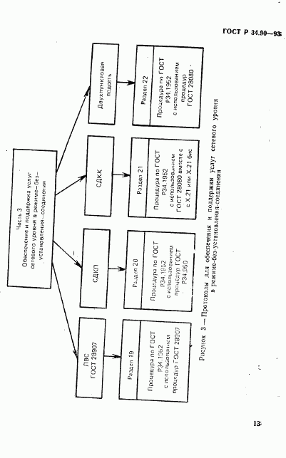 ГОСТ Р 34.90-93, страница 19
