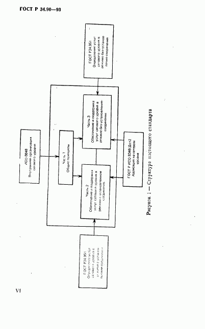 ГОСТ Р 34.90-93, страница 6