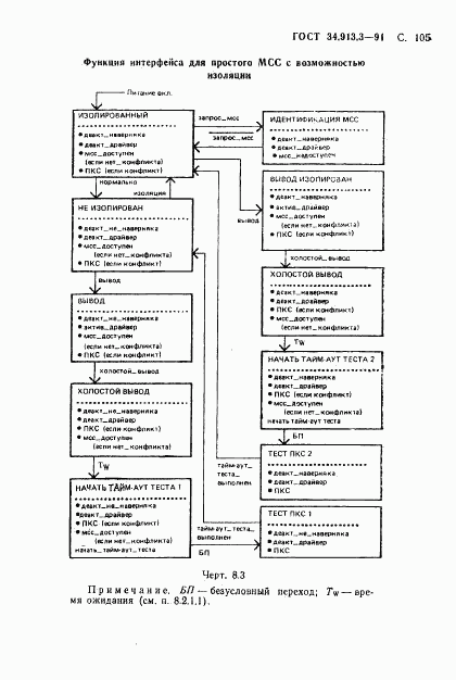 ГОСТ 34.913.3-91, страница 106