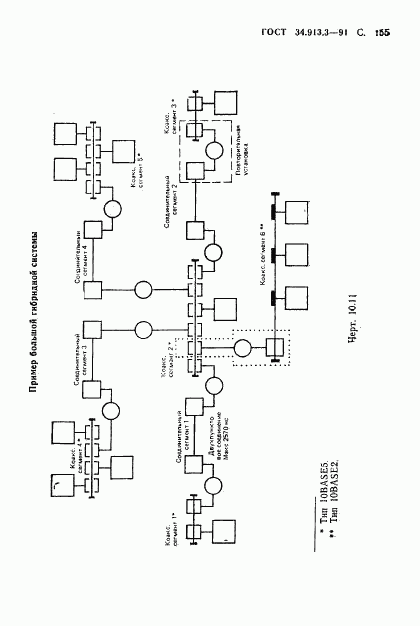 ГОСТ 34.913.3-91, страница 156