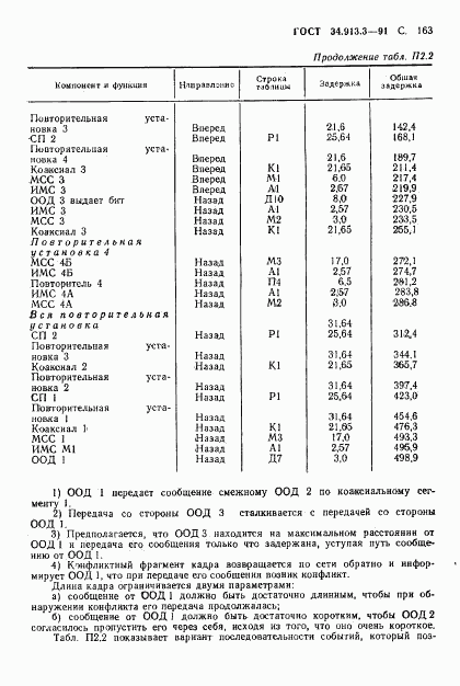 ГОСТ 34.913.3-91, страница 164