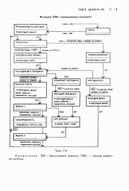 ГОСТ 34.913.3-91, страница 72