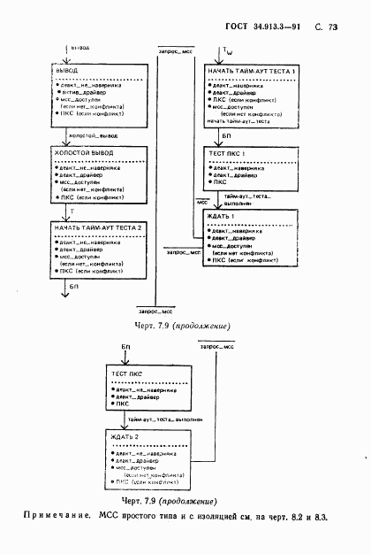 ГОСТ 34.913.3-91, страница 74