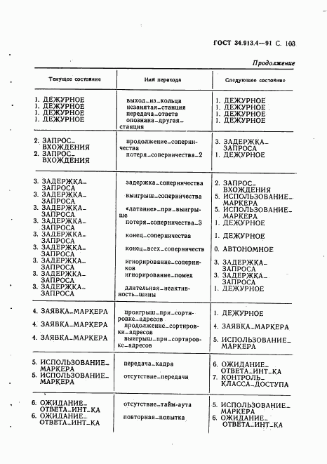 ГОСТ 34.913.4-91, страница 106