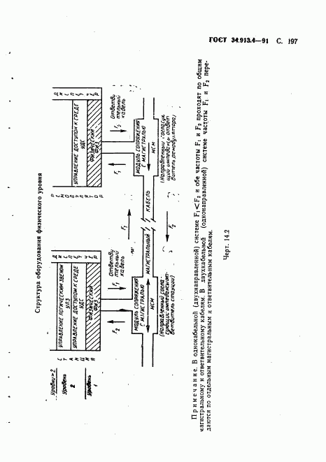 ГОСТ 34.913.4-91, страница 200