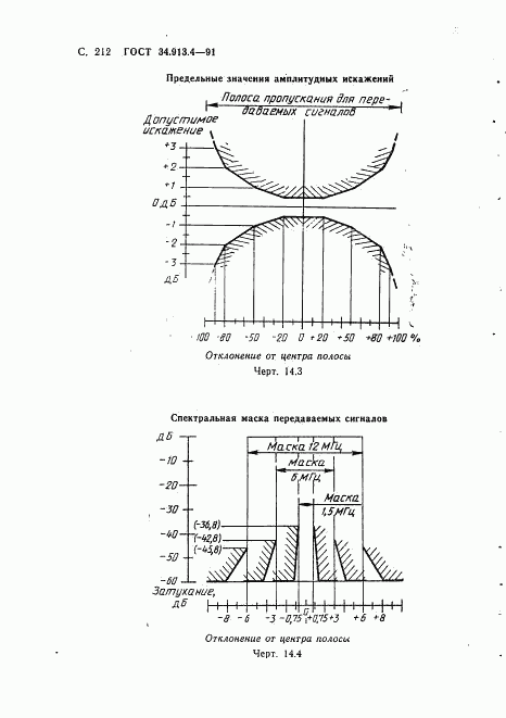 ГОСТ 34.913.4-91, страница 215