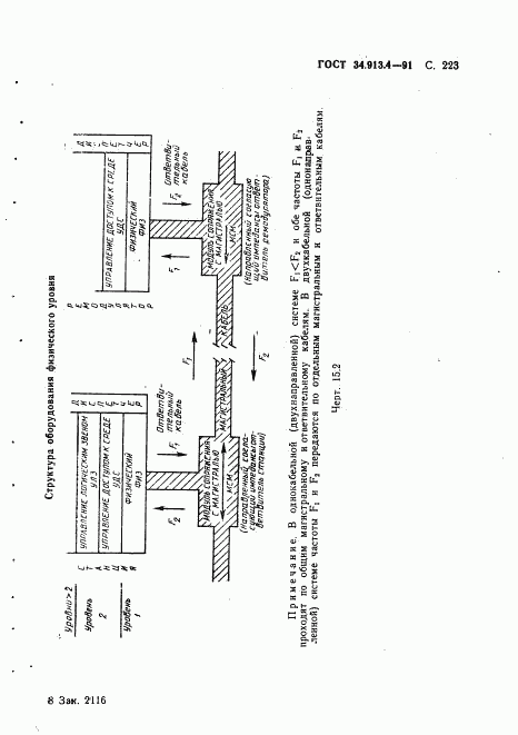 ГОСТ 34.913.4-91, страница 226