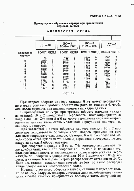 ГОСТ 34.913.4-91, страница 54