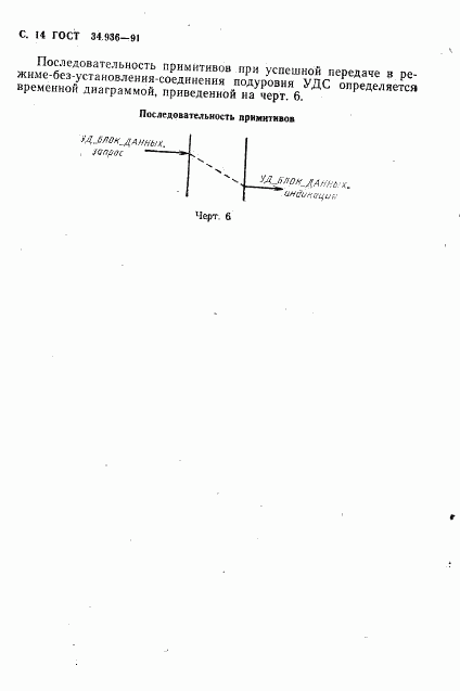 ГОСТ 34.936-91, страница 15