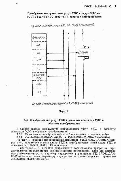 ГОСТ 34.936-91, страница 18